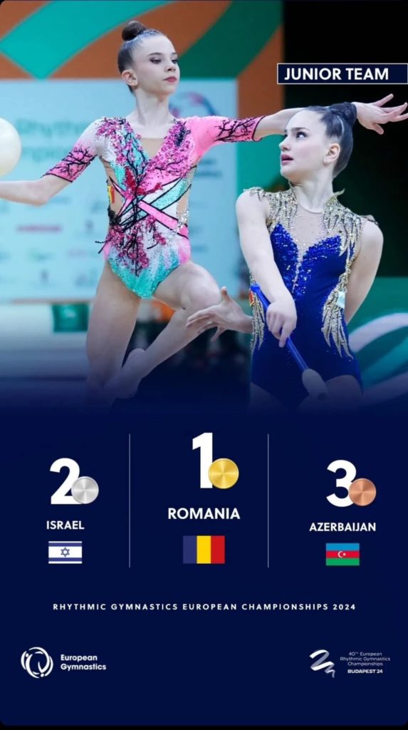 Echipa de junioare a României a câştigat titlul european la gimnastică ritmică